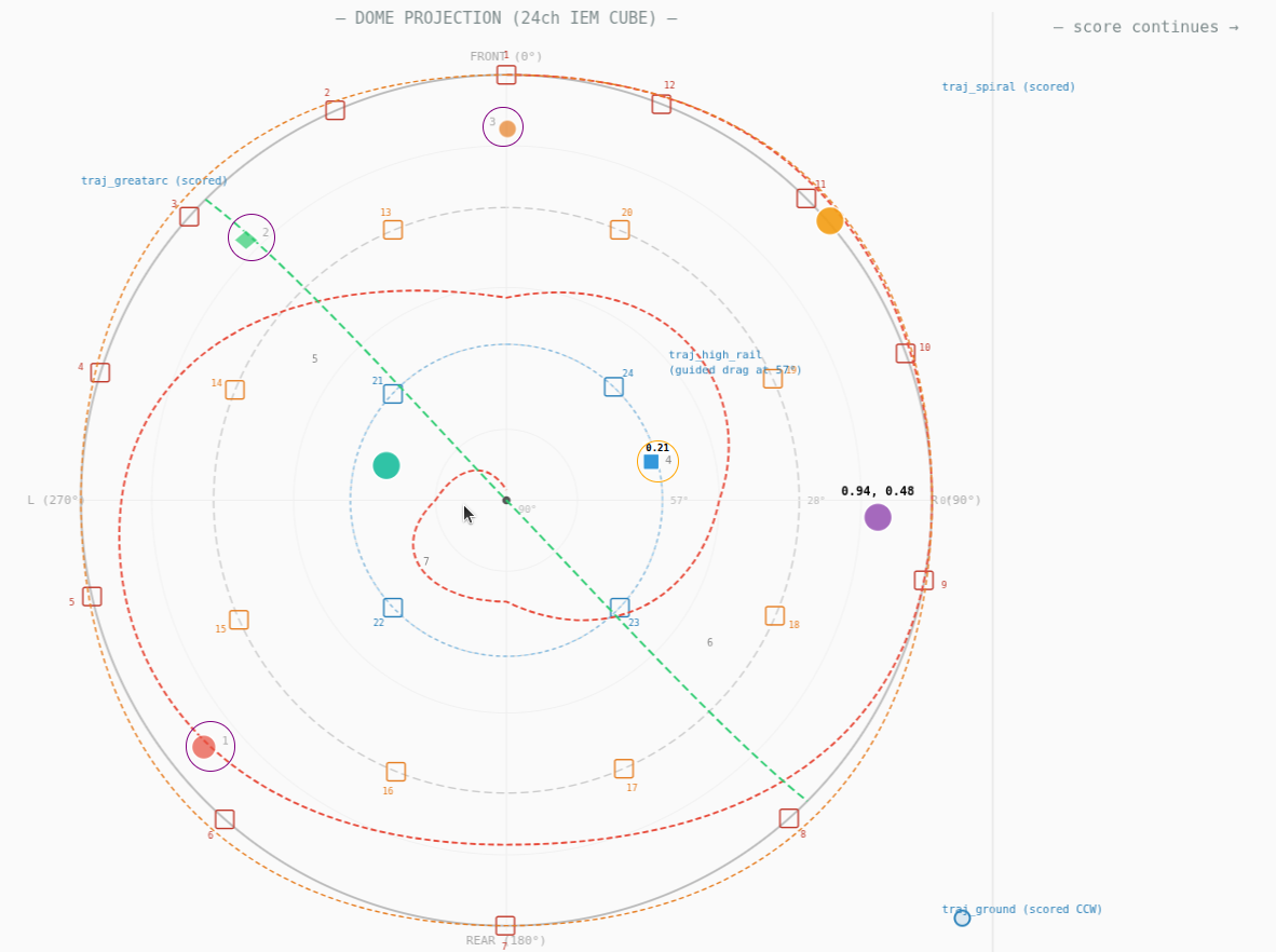 Oscilla Spatialisation
