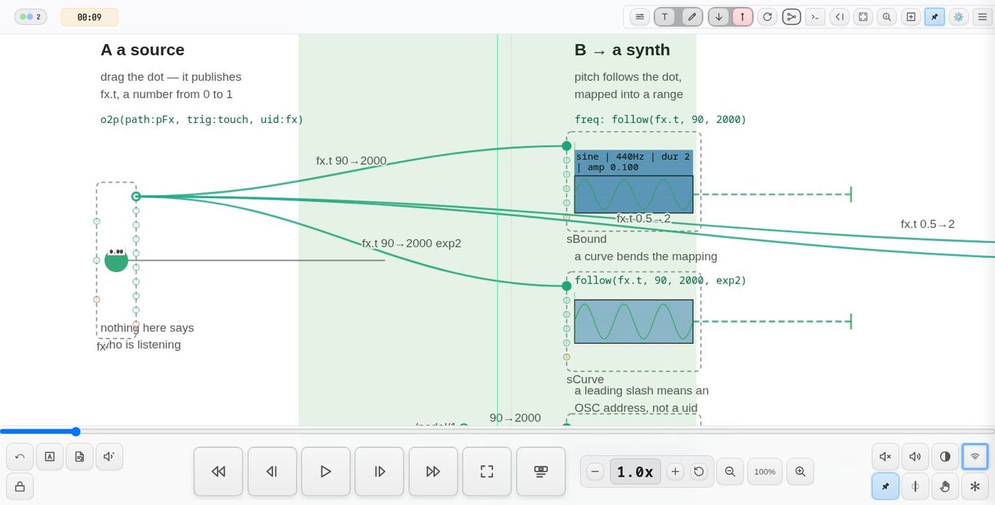 demo-connections with the connections view open: one dragged source driving others through follow()