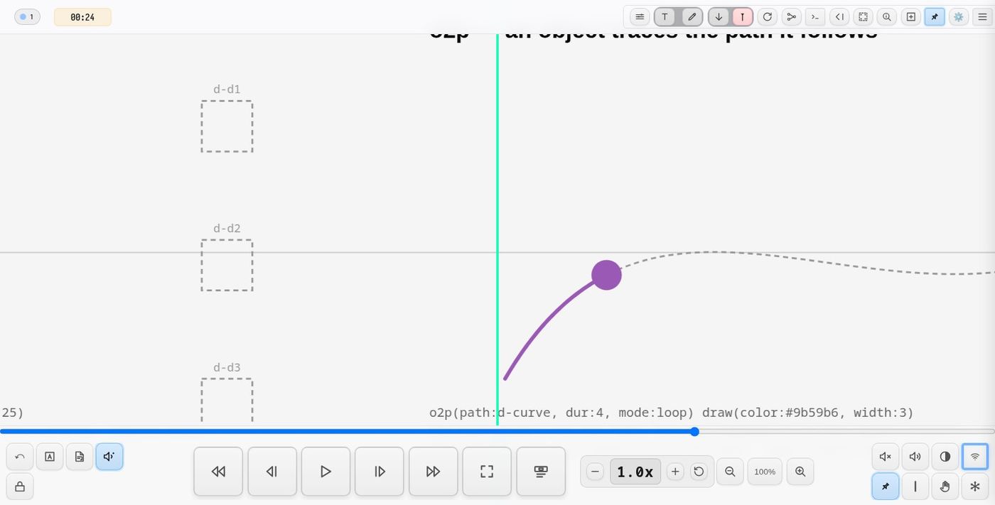 demo-draw — the ink an o2p() leaves as it traces its path