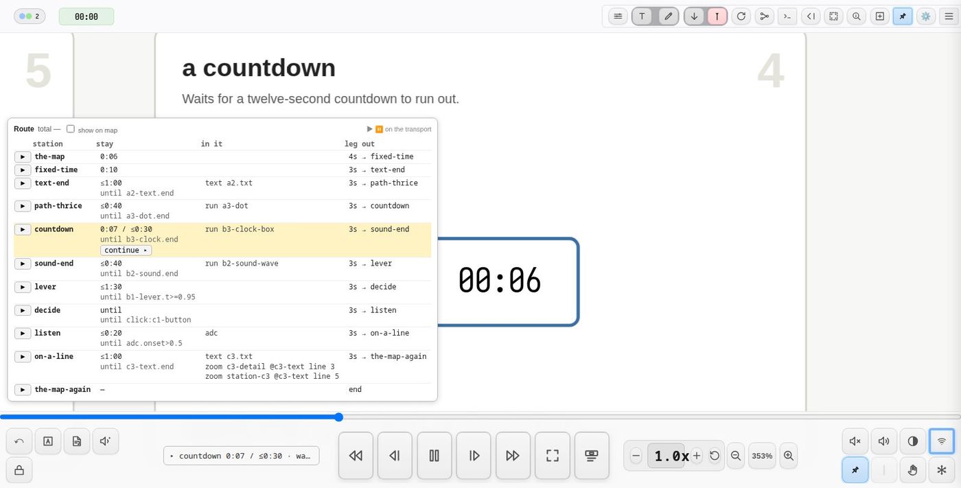 The route table: each station, its stay or gate, what happens in it, and the leg out — here at the countdown station, with continue ▸