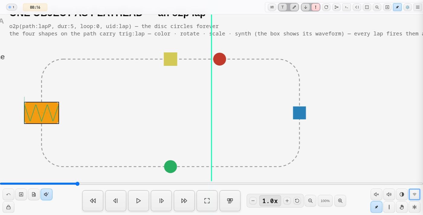 demo-trig-object — an o2p disc circling its path: the four shapes on it carry trig:lap, so every lap fires their colour, rotate, scale and synth cues